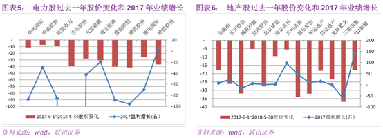 底部信号频出，现阶段是否言底？