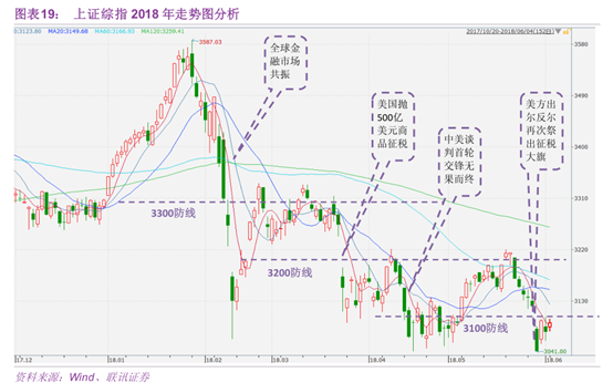 底部信号频出，现阶段是否言底？