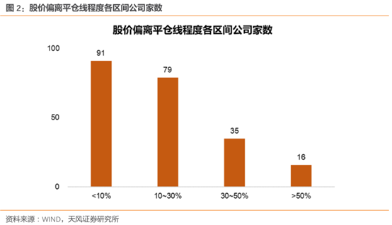 【警惕】小心，这些雷不要再踩了