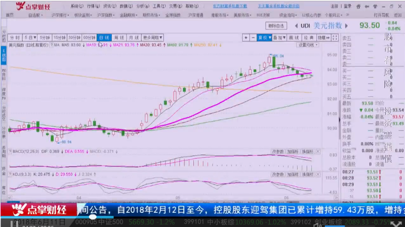 紧盯独角兽和CDR回归，这样做才能吃到市场大肉