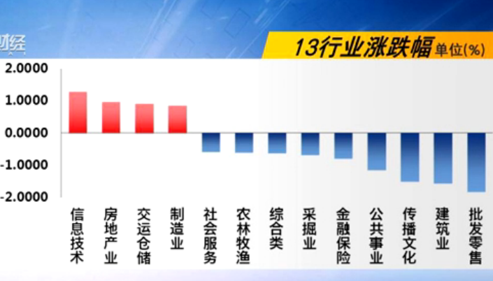 一周回顾(6月4~8日)