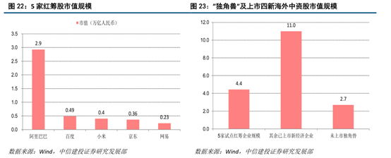 关于CDR你所不了解的都在这里