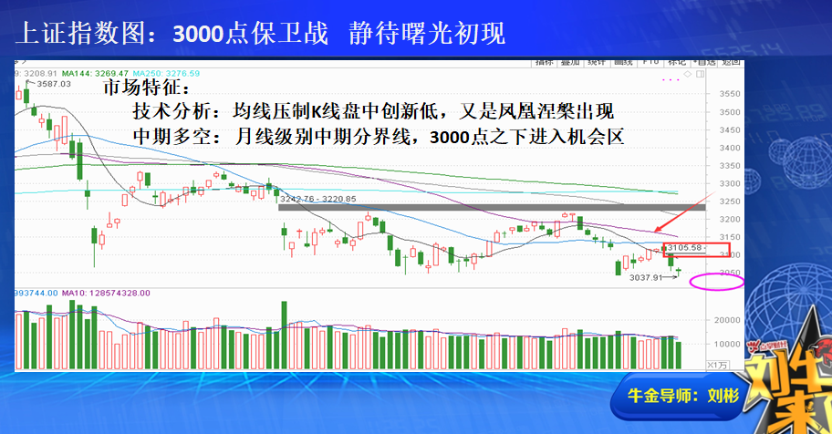 收盘总结： 黎明前的黑暗  静待曙光初现