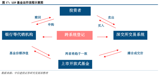 关于CDR你所不了解的都在这里