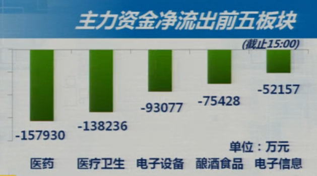 6-11收盘综述