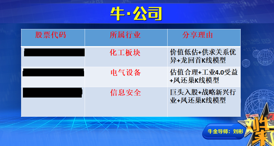 收盘总结： 黎明前的黑暗  静待曙光初现