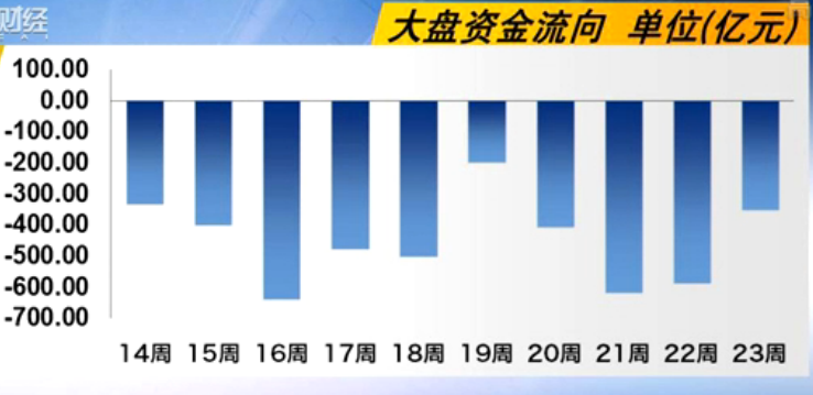 一周回顾(6月4~8日)