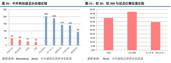 关于CDR你所不了解的都在这里