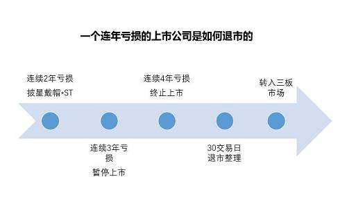 【必读】一招规避连续跌停