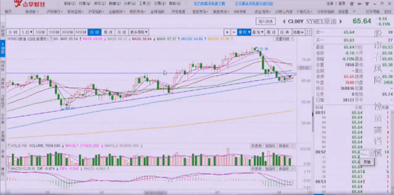 窦维德：这会是启动牛市的契机