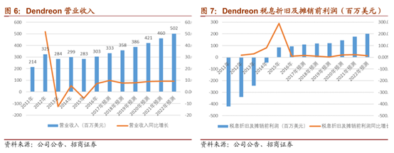 龙头专题篇之大健康龙头---南京新百