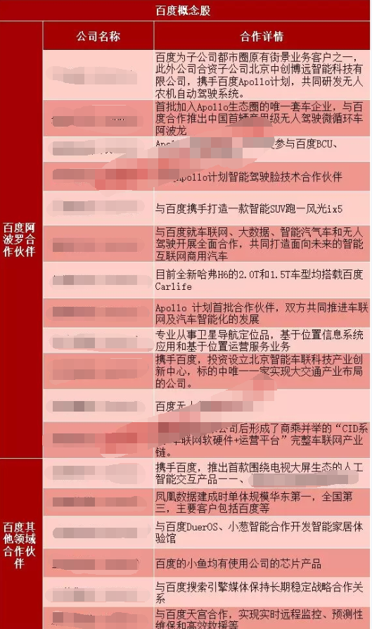 【重磅加急】百度要回来啦，A股小伙伴要火（附股）