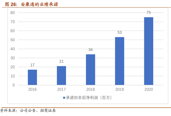 龙头专题篇之大健康龙头---南京新百