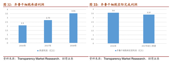 龙头专题篇之大健康龙头---南京新百