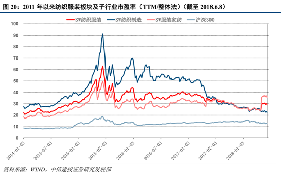 双轮驱动，消费行业这块还没有完全挖掘