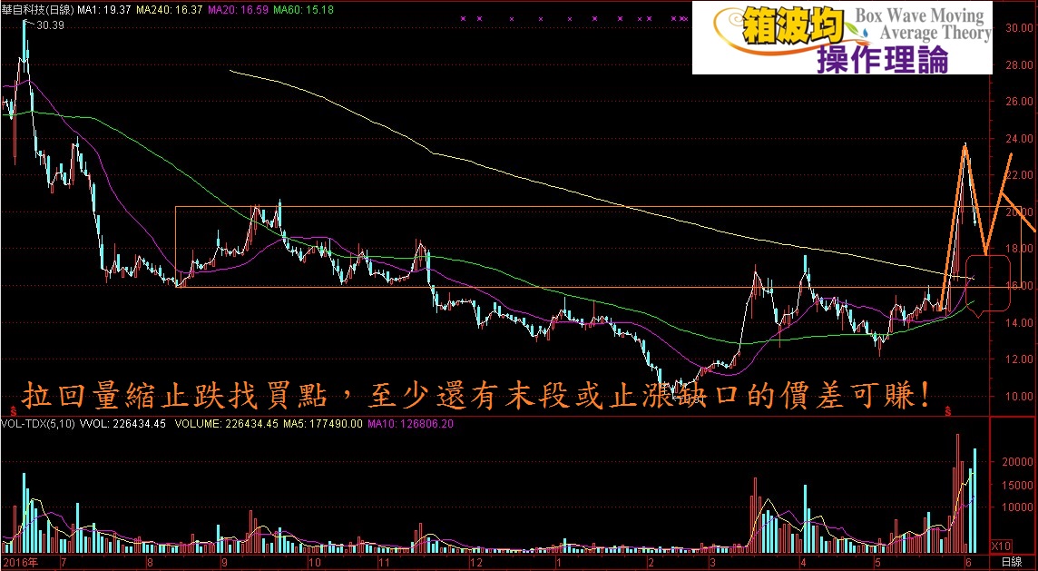 三支金牛股不可錯過