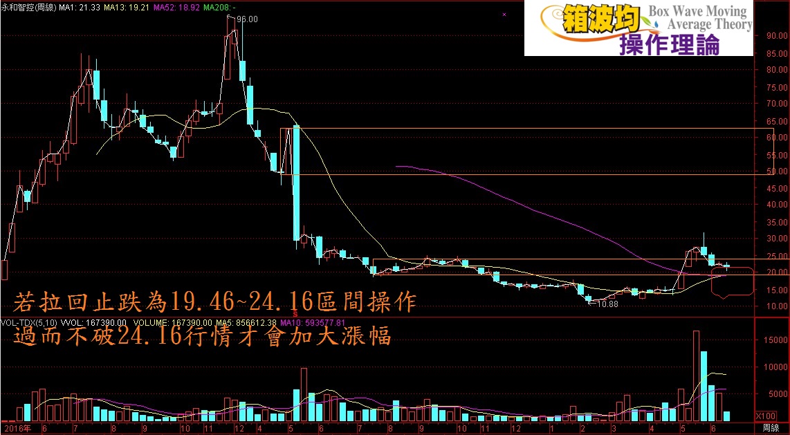 三支金牛股不可錯過