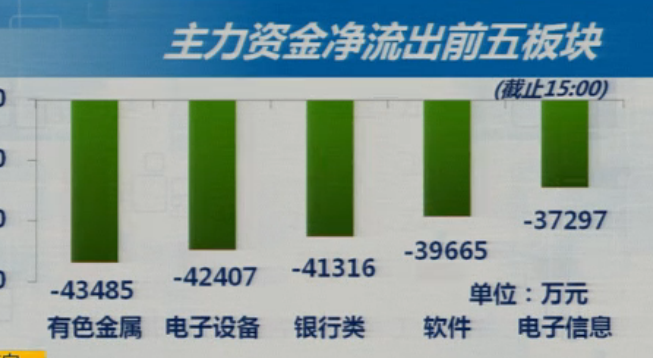 6-12收盘综述