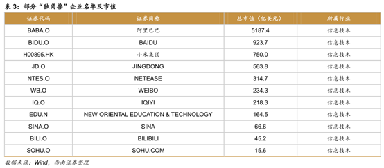 不用再纠结是“独角兽”还是“毒角兽”了！（附股）