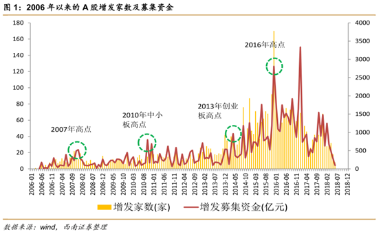 不用再纠结是“独角兽”还是“毒角兽”了！（附股）