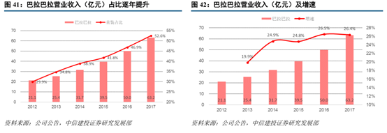 双轮驱动，消费行业这块还没有完全挖掘