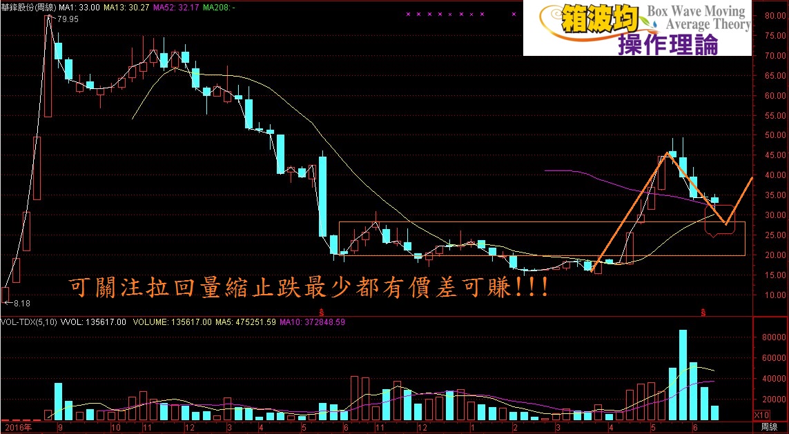 三支金牛股不可錯過