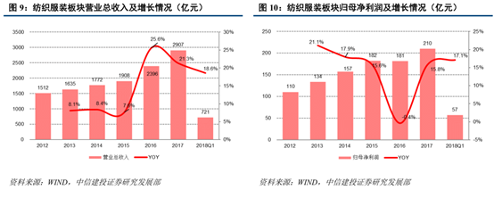 双轮驱动，消费行业这块还没有完全挖掘