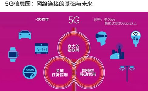 【加急】5G第一版国际标准即将落地，这一次如何炒作看这里（附股）