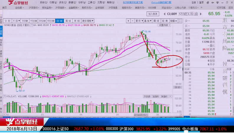 美股科技股继续飙车大涨，A股科技股这样参与吃大肉