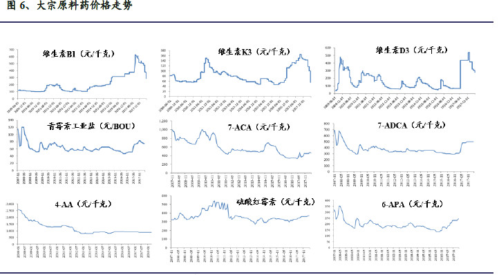 【深度】医药大年，行业细分龙头数据掘金