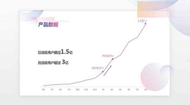 抖音概念已经开抖，不知道的朋友看这里（附股）