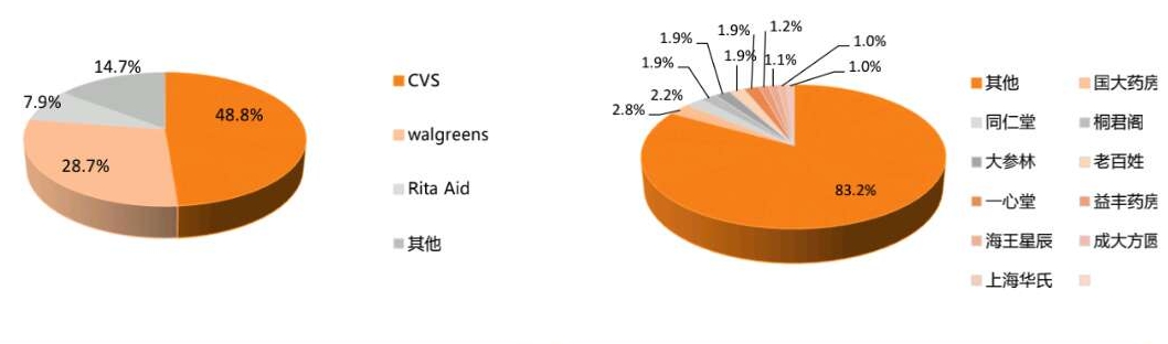 把握医药主线，这个板块依然值得关注