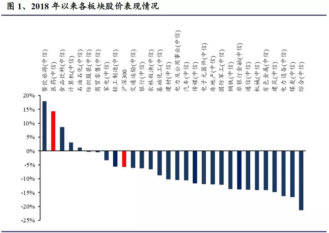 【深度】医药大年，行业细分龙头数据掘金
