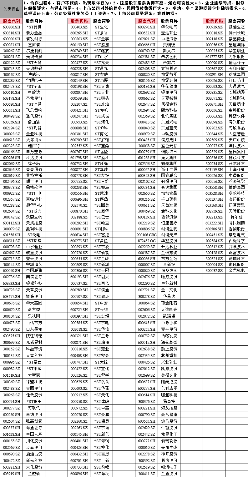 【今日复盘】底部区域要坚定信心，但也要规避垃圾股