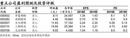 钢铁继续大涨，这里告诉你能不能追