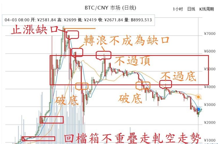 開箱窺秘箱波均--哇!連比特幣都能