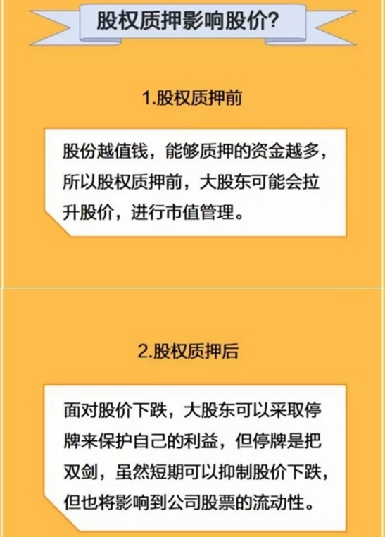 股权质押的骗局（二）质押的影响