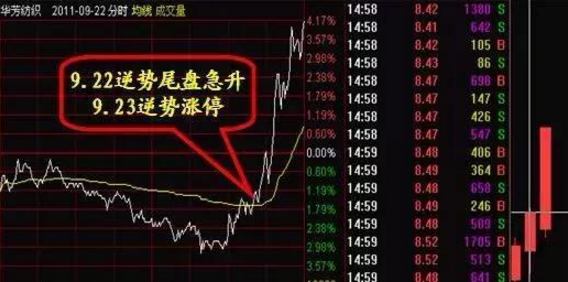 神一般的总结：看不懂庄家洗盘，在中国股市永远只是小学生！