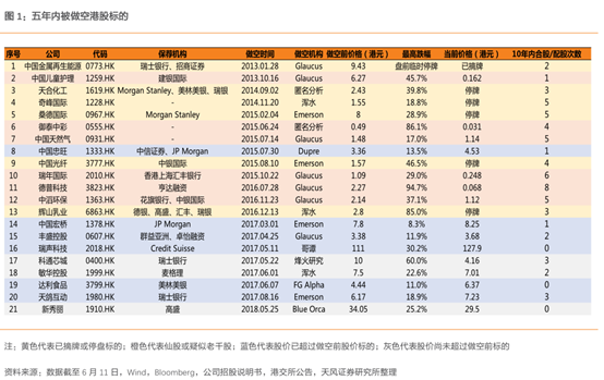 【警惕】这些股已经让大空头们盯上了