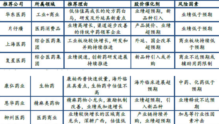 【深度】医药大年，行业细分龙头数据掘金