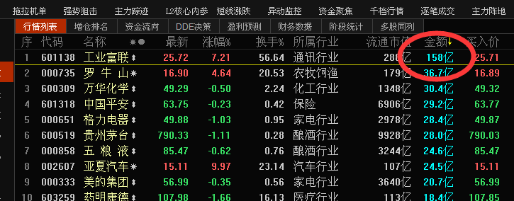 6.3收评以及策略：
