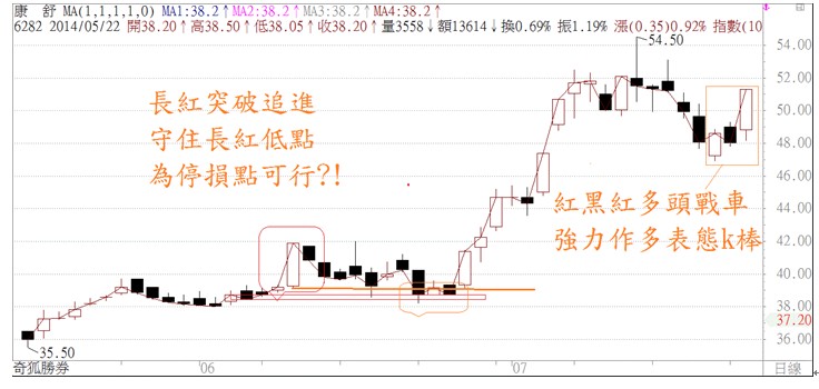 主力控盤箱波均--破解k棒的盲點