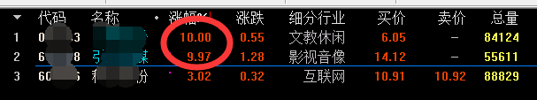 抖音概念已经开抖，不知道的朋友看这里（附股）