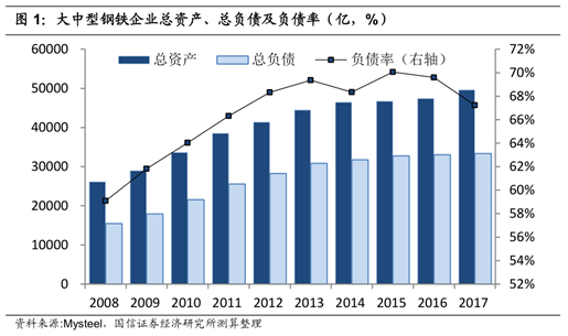 钢铁继续大涨，这里告诉你能不能追