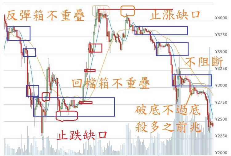 開箱窺秘箱波均--哇!連比特幣都能