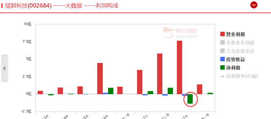 再查！手中拿着这些股要小心了！