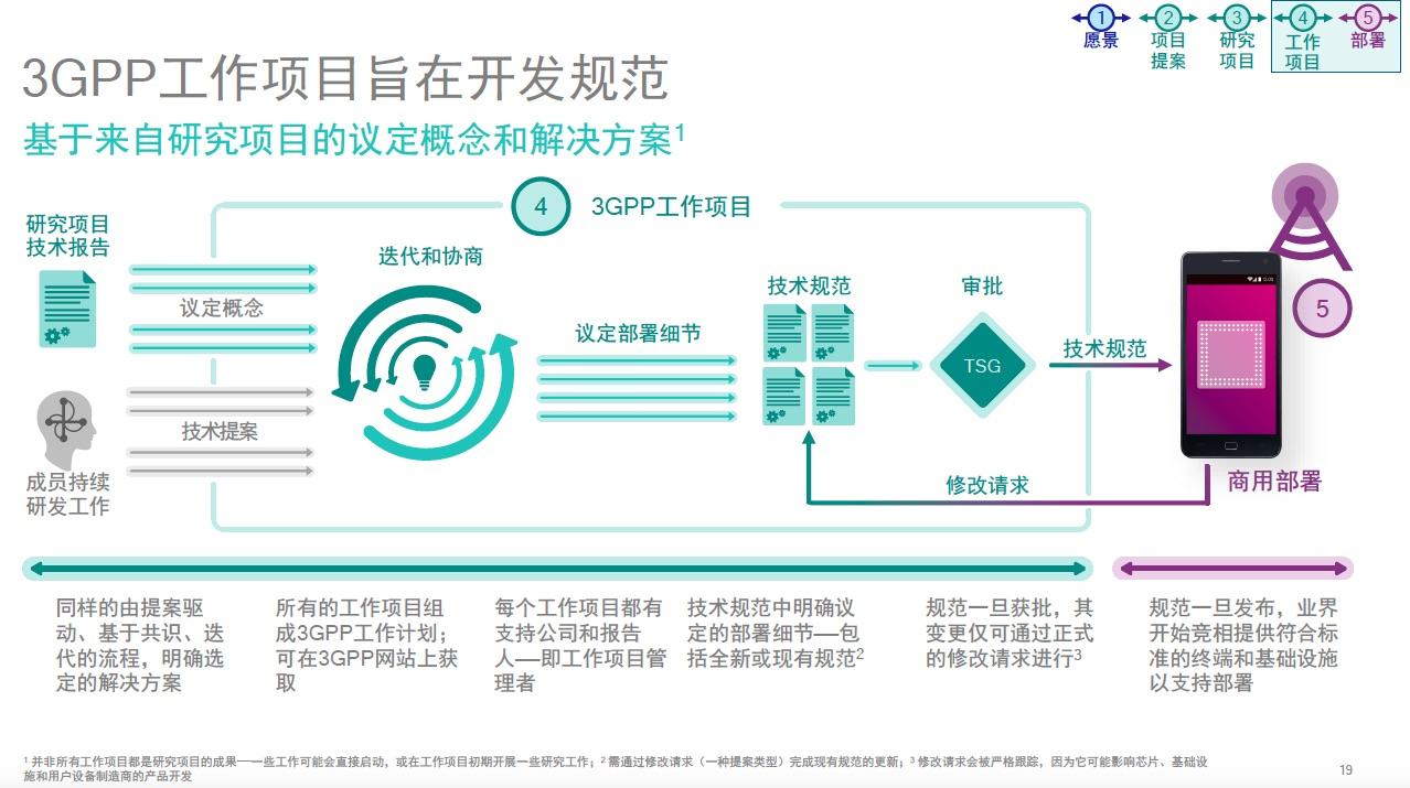 【加急】不要总盯着中兴通讯，5G板块更大的机会看这里（附股）