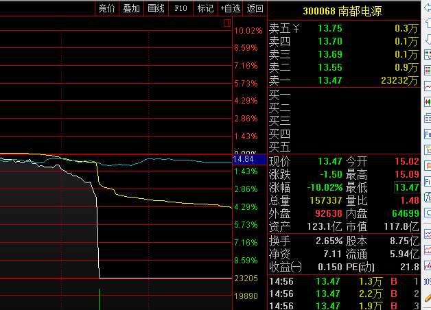 妇联主席带来的黄金坑！