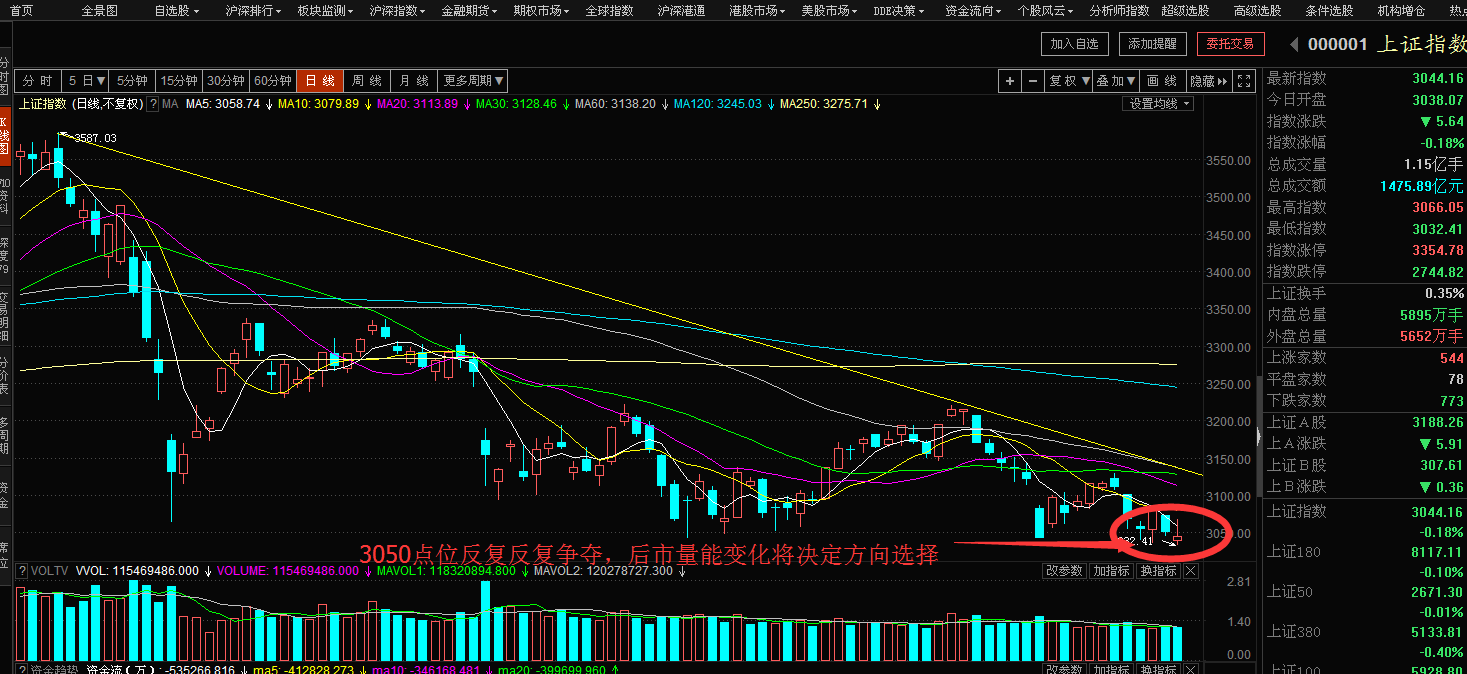 6.14收评以及策略: