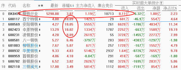 指数屡创新低，该板块四个涨停，别告诉我你不知道（附股）
